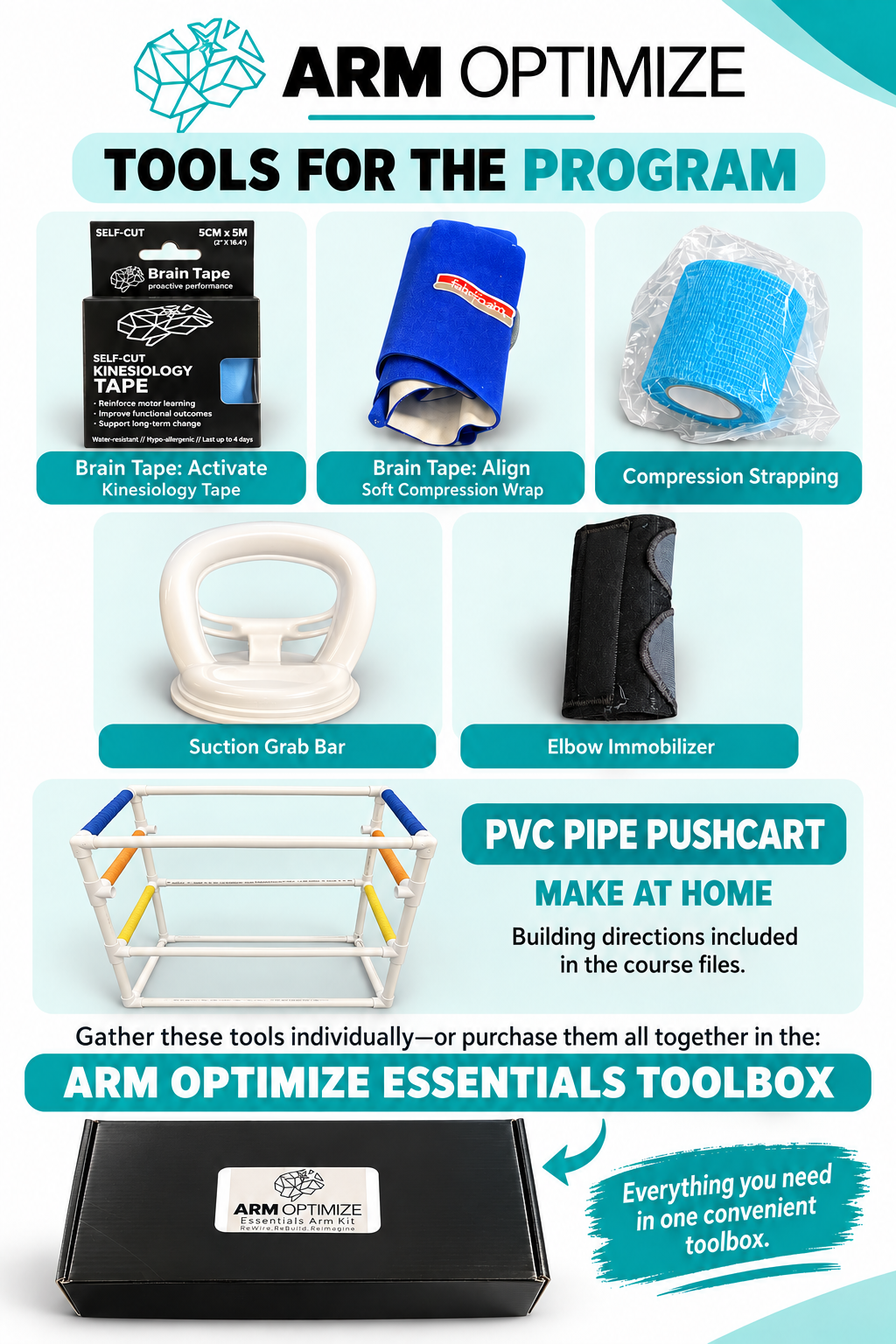 Arm Optimize program tools infographic showing Brain Tape for activation and alignment, compression strapping, suction grab bar, elbow immobilizer, PVC pipe pushcart, and the Arm Optimize Essentials Toolbox.